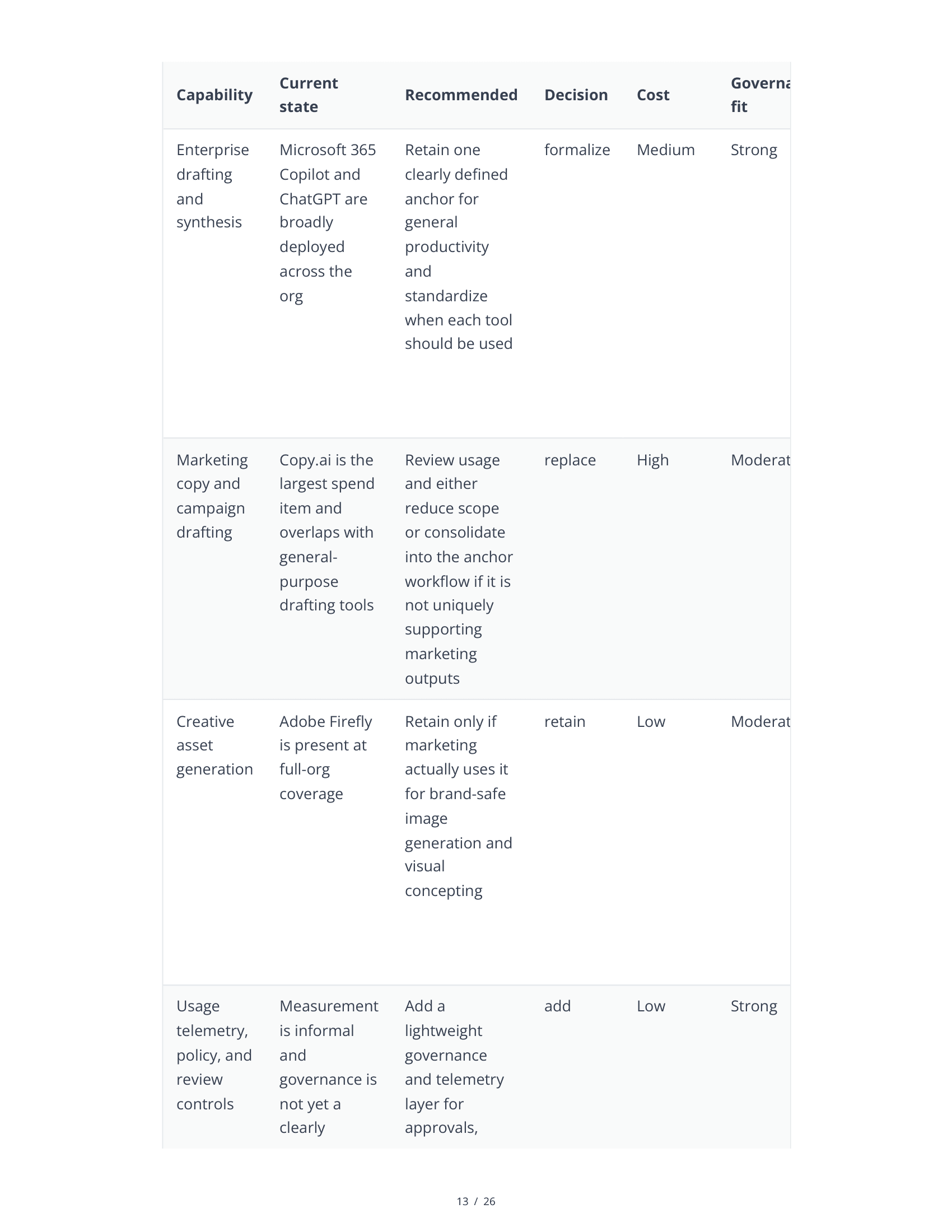Sample AI Stack Audit — Page 13