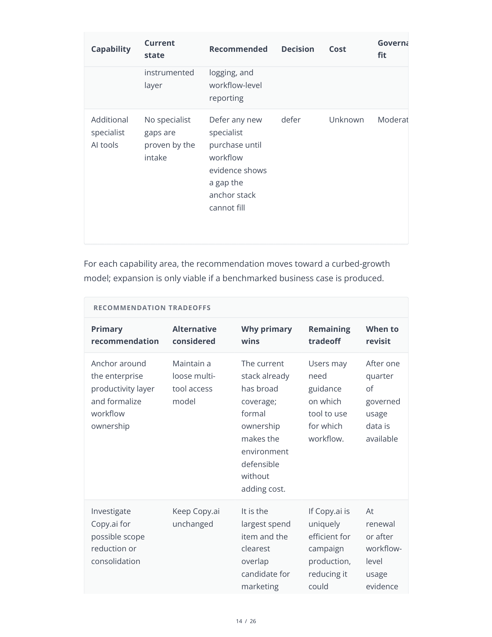 Sample AI Stack Audit — Page 14