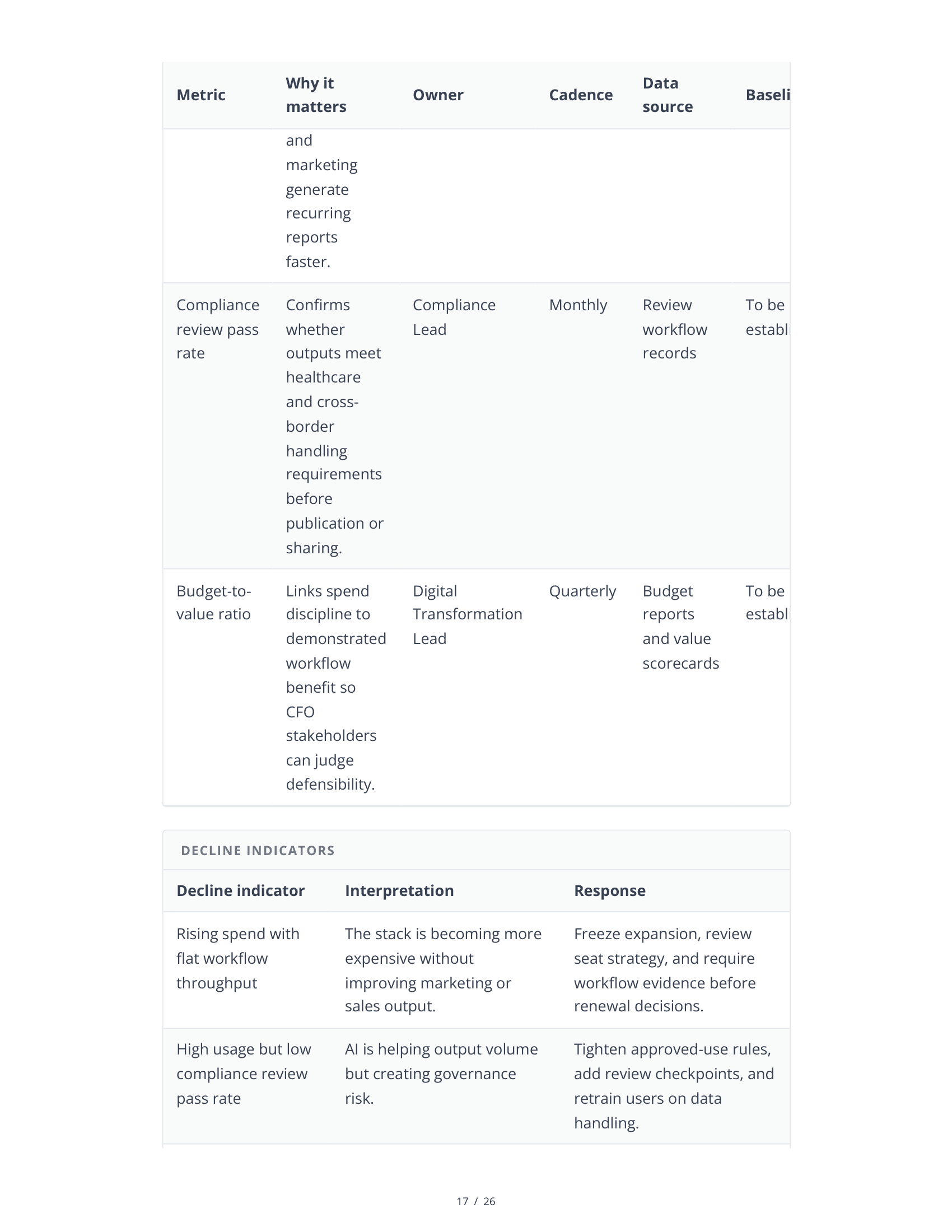 Sample AI Stack Audit — Page 17