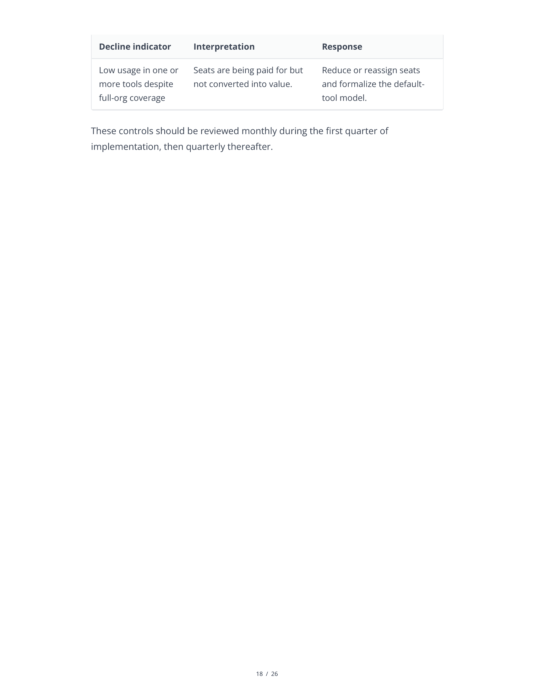 Sample AI Stack Audit — Page 18