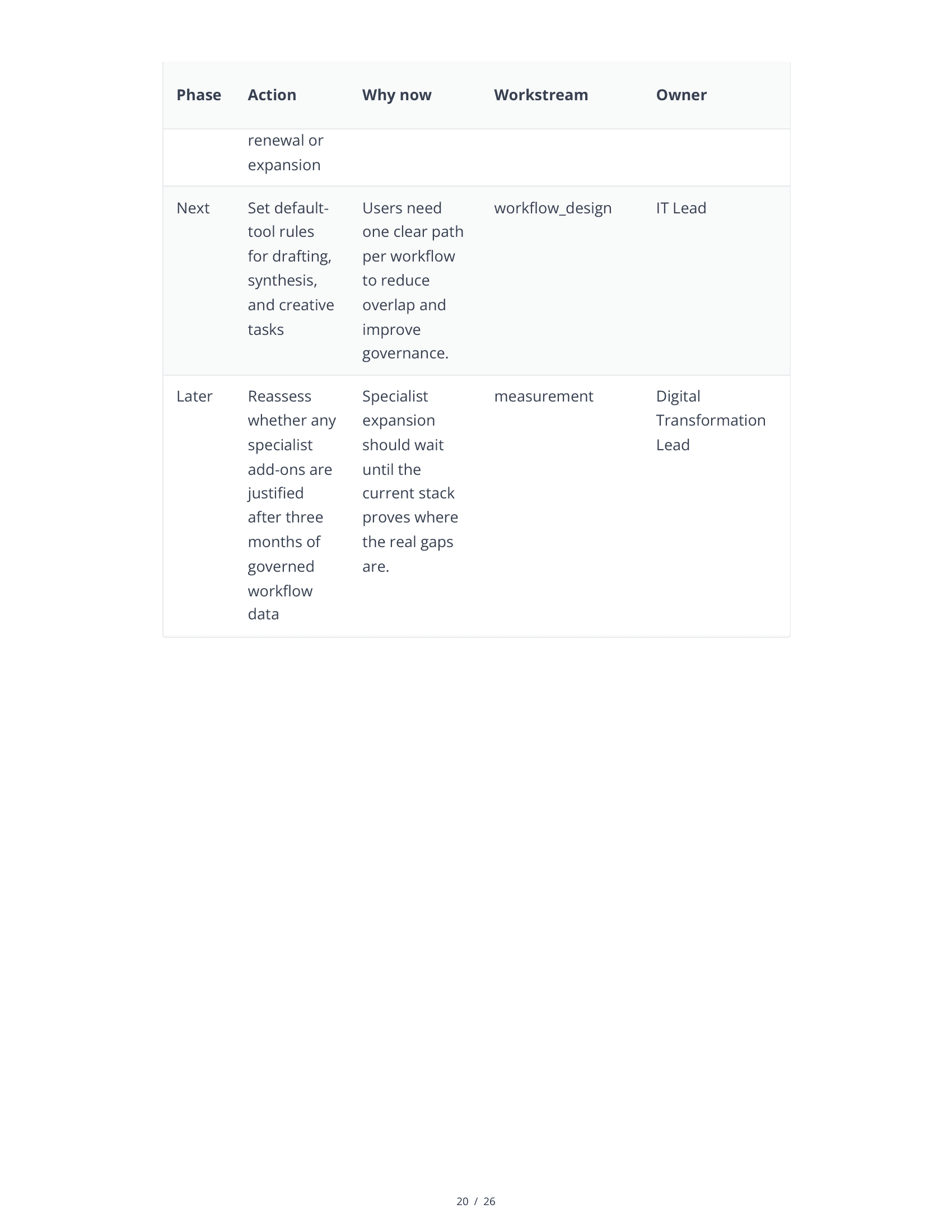 Sample AI Stack Audit — Page 20