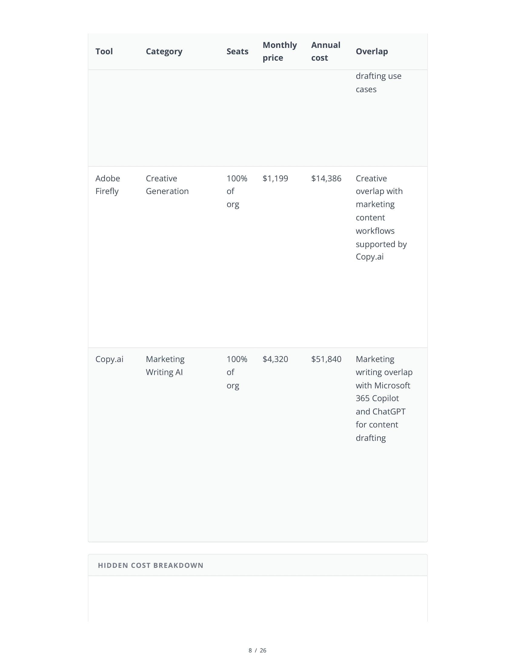 Sample AI Stack Audit — Page 8